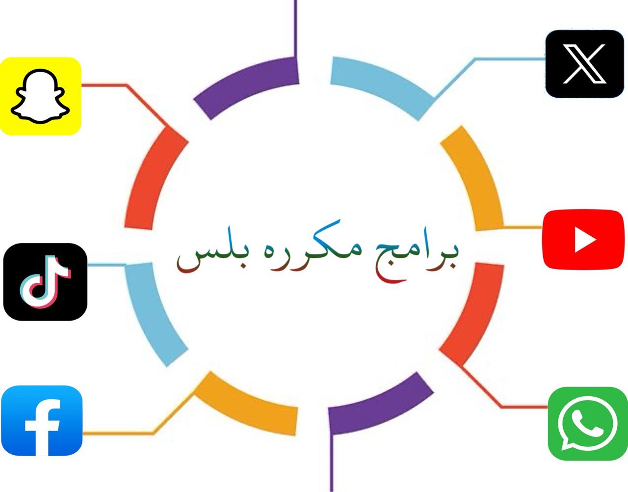 تكرار بلس